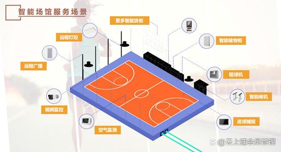 智慧场馆解决方案 让场馆“可视、可控、可管”