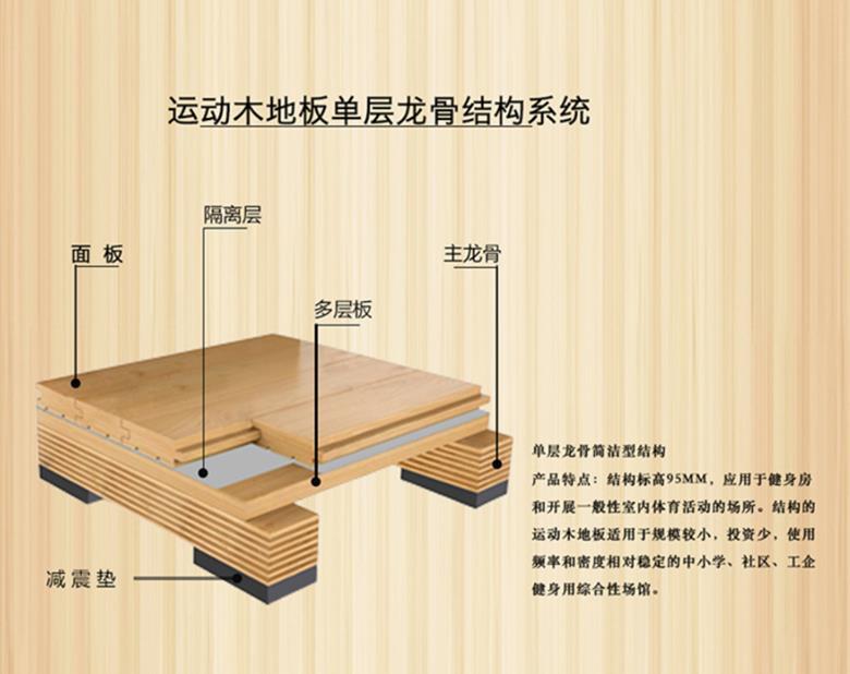 福州乒乓球场运动木地板规格与场馆管理指南