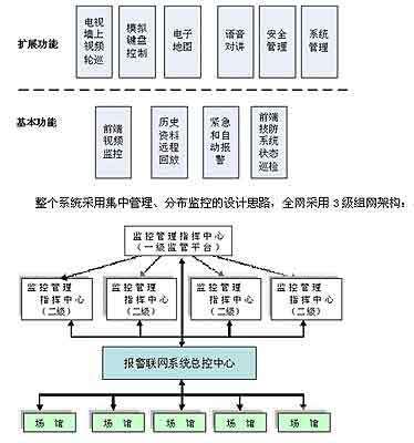维尔特集中监控系统在奥运训练场的应用 智慧管理守护竞技巅峰