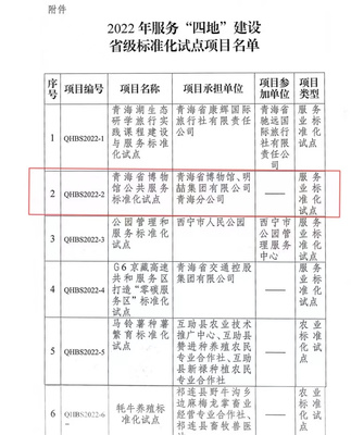 青海省博物馆公共服务标准化试点获批2022服务“四地”建设省级标准化试点项目 纵深推进场馆管理新篇章